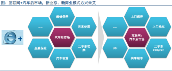 【深度】互聯(lián)網(wǎng)+汽車 產(chǎn)業(yè)趨勢驅(qū)動洗掃車投資新機(jī)遇